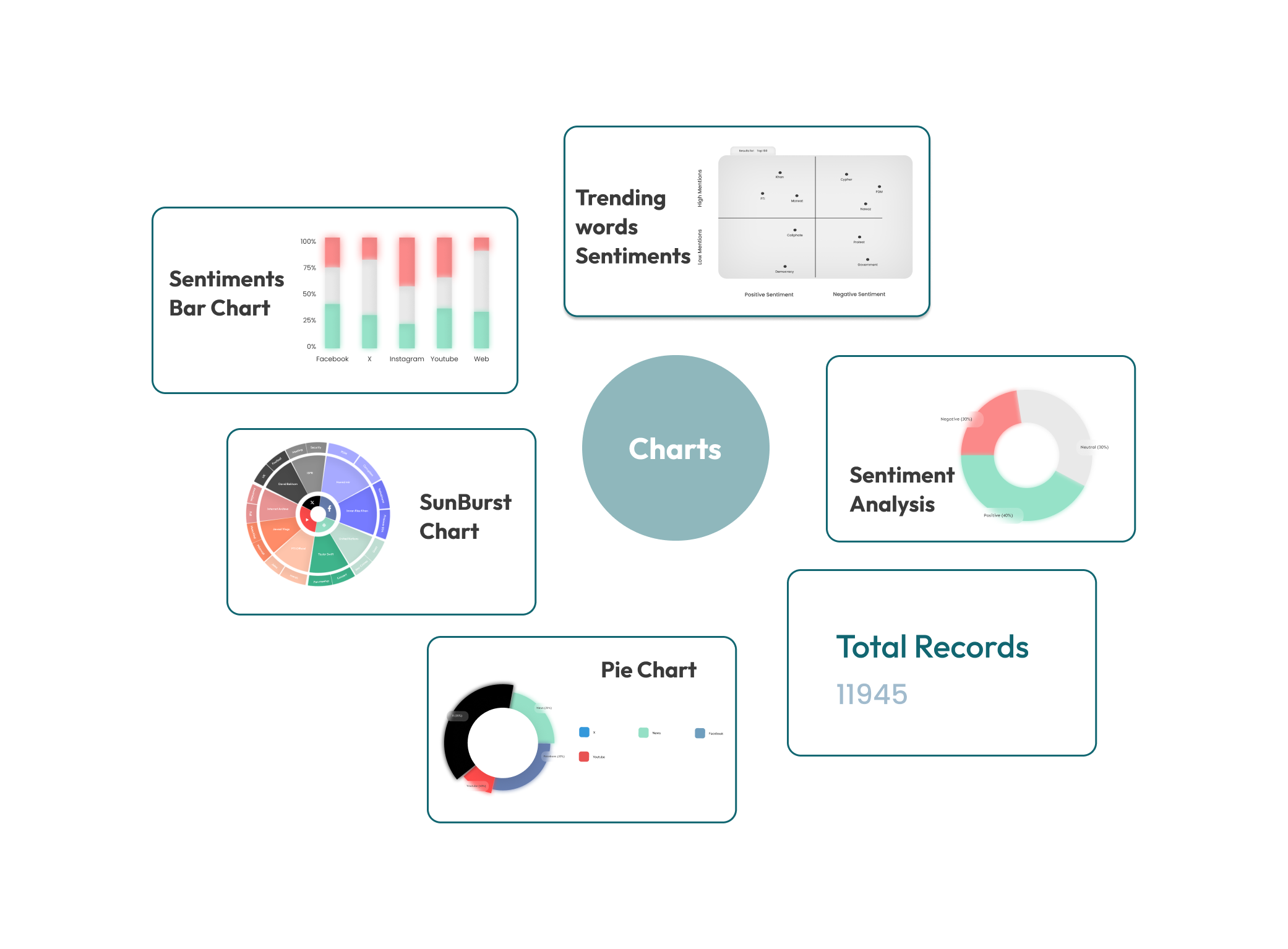 Social Media Monitoring charts Social Media Monitoring charts